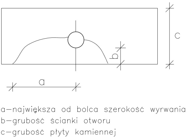 Schemat obciążenia belki